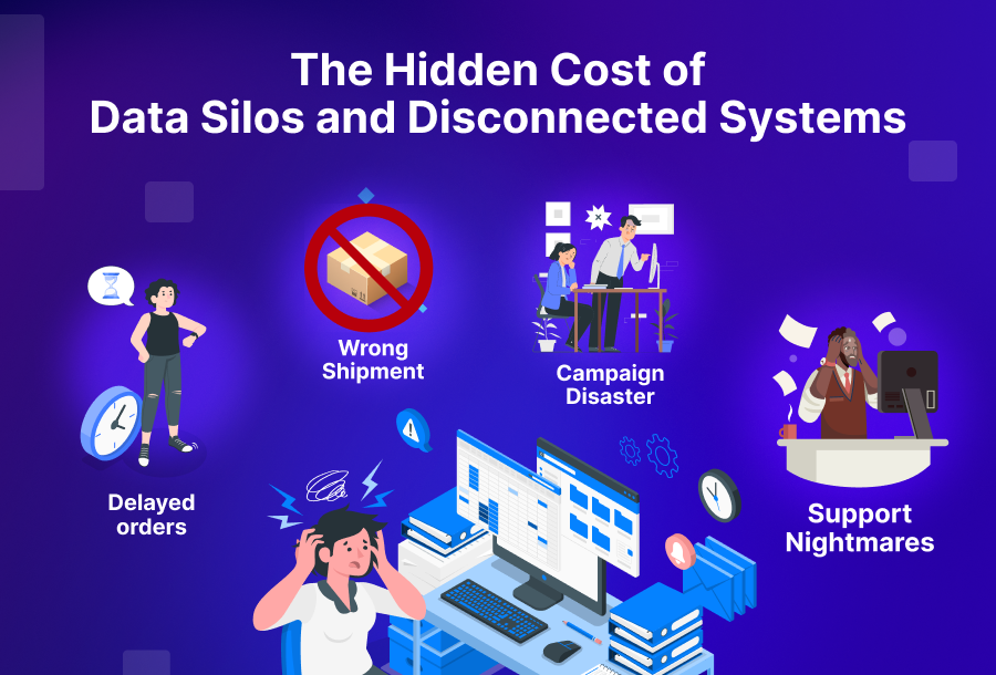 Hidden Cost of Data Silos