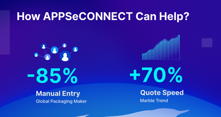 How APPSeCONNECT Can Help