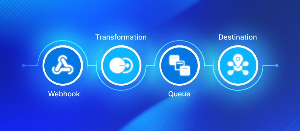 How Integration Aids eCommerce Enterprises