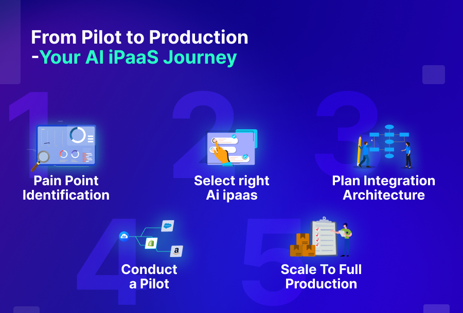 Implement AI iPaaS in Your Organization