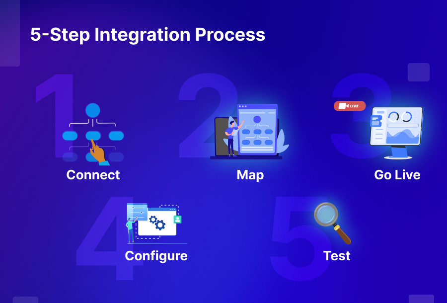 Lightspeed Retail Xpress and SAP B1 integration step by step