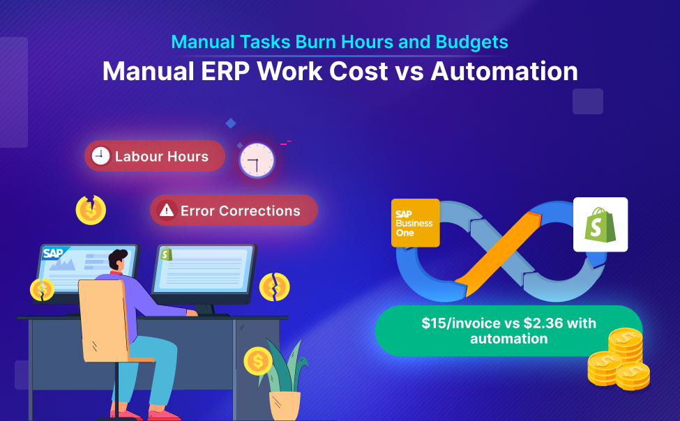 Manual ERP work cost vs automation