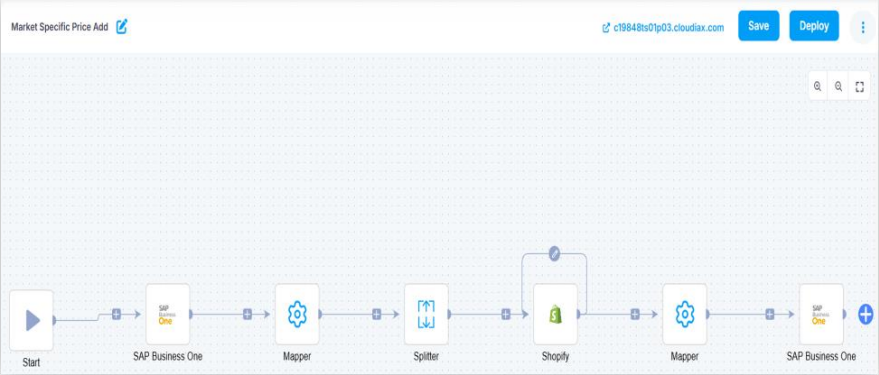Pricelistfixedpricesupdate ProcessFlow