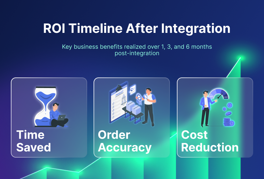 SAP Salesforce integration ROI timeline