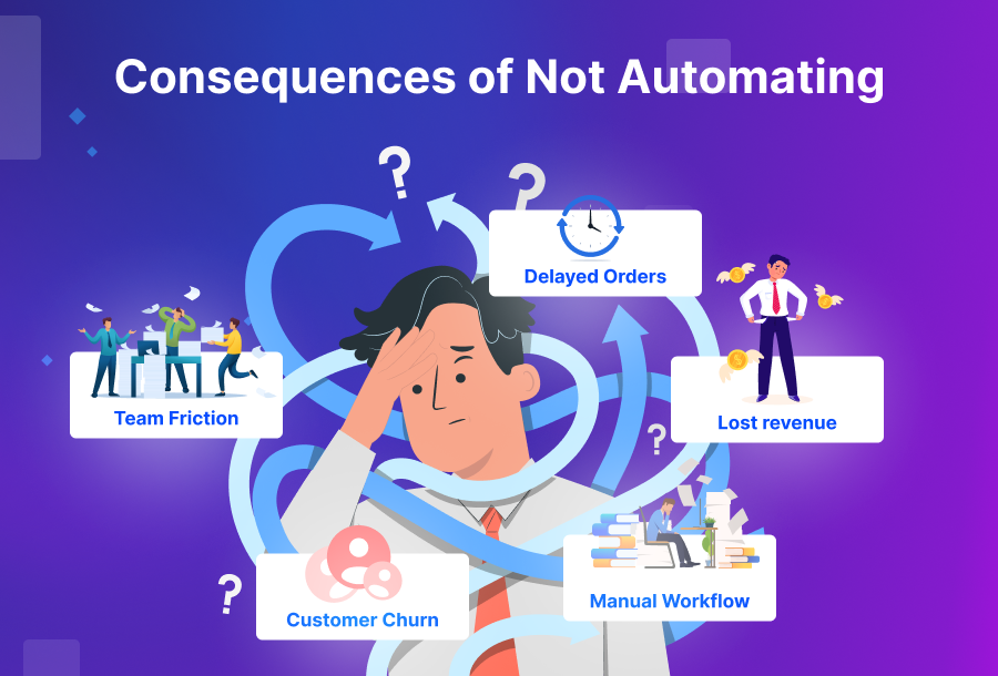 SAP Salesforce integration delay consequences