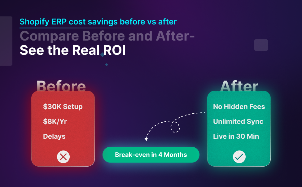 Shopify ERP cost savings before vs after