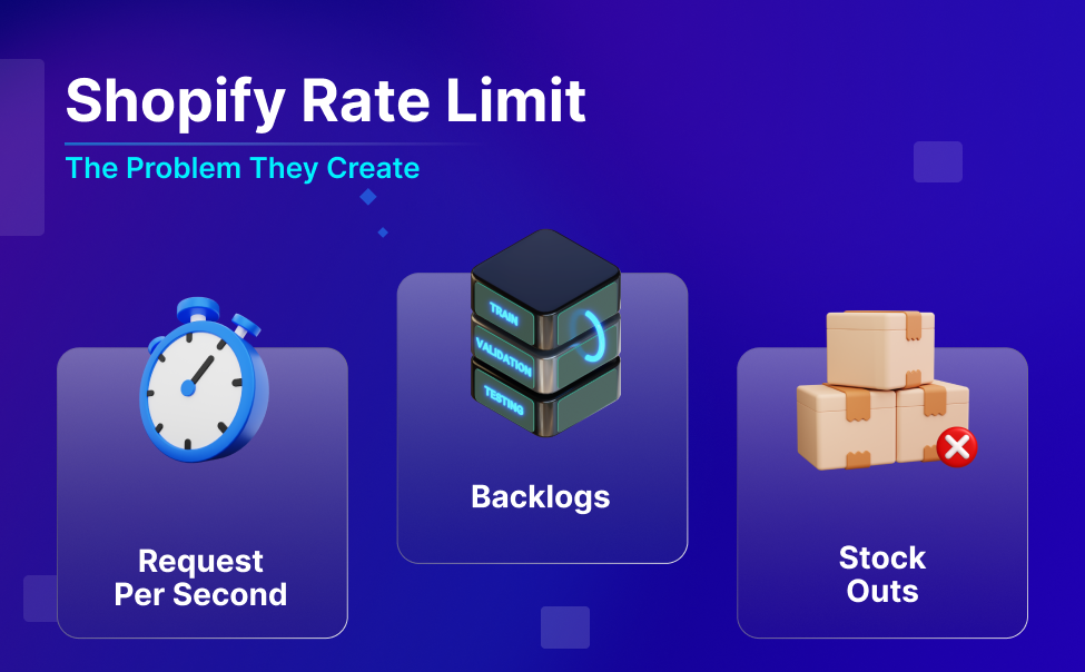 Shopify Rate Limit