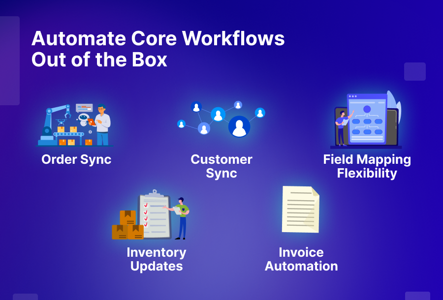 Shopify + SAP B1 Connector Features 
