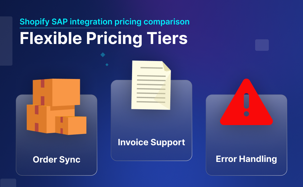Shopify SAP integration pricing comparison