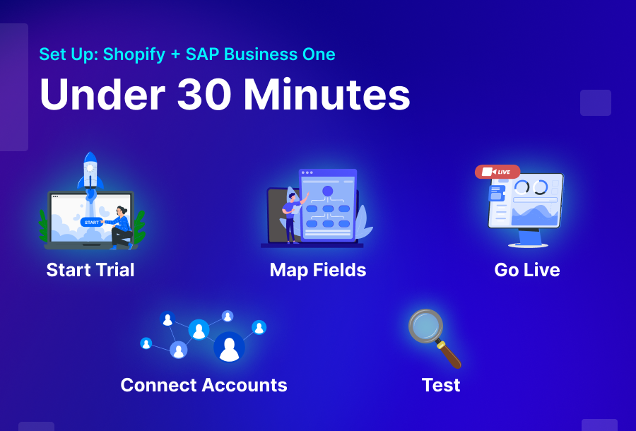 Shopify SAPB1 30-Minute Setup