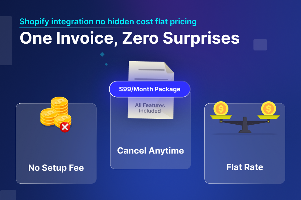 Shopify integration no hidden cost flat pricing
