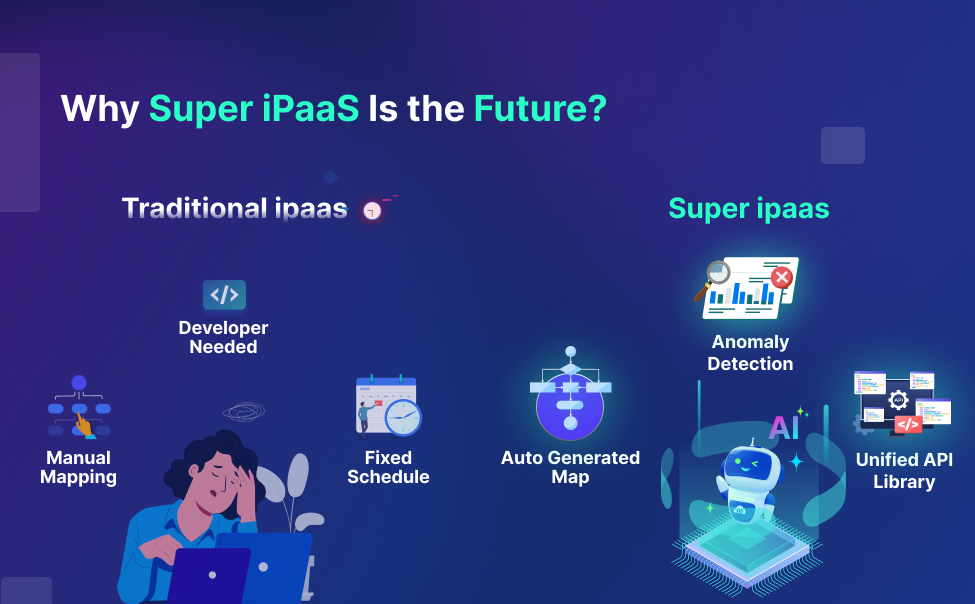 The Super iPaaS vs Traditional iPaaS 