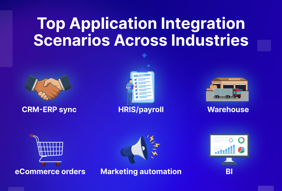 Top Application Integration Scenarios Across Industries