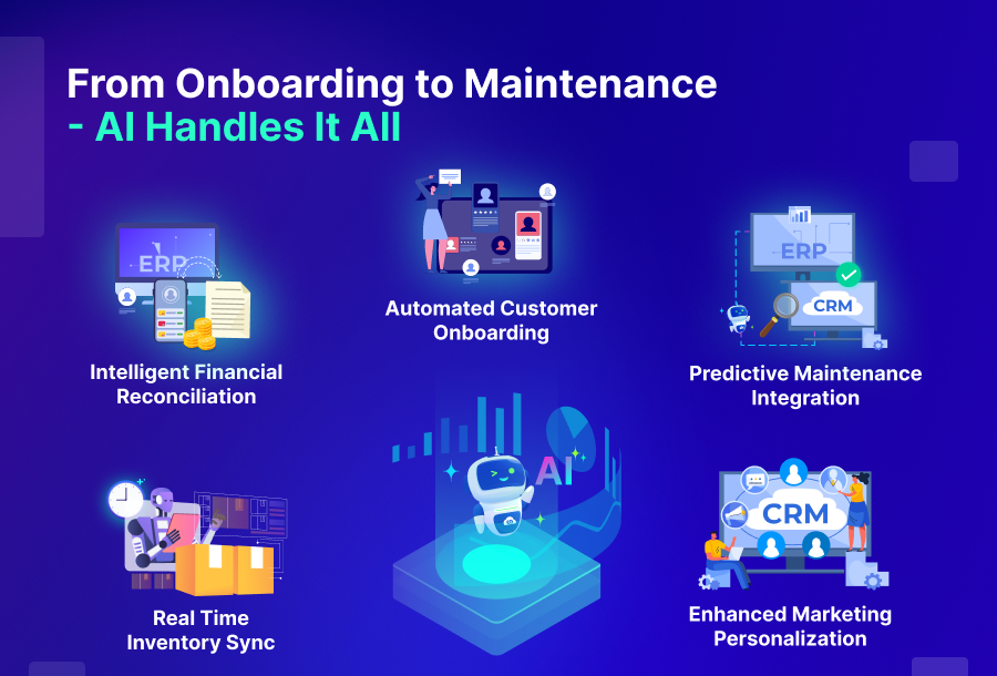 Top Business Use Cases Enabled by AI iPaaS