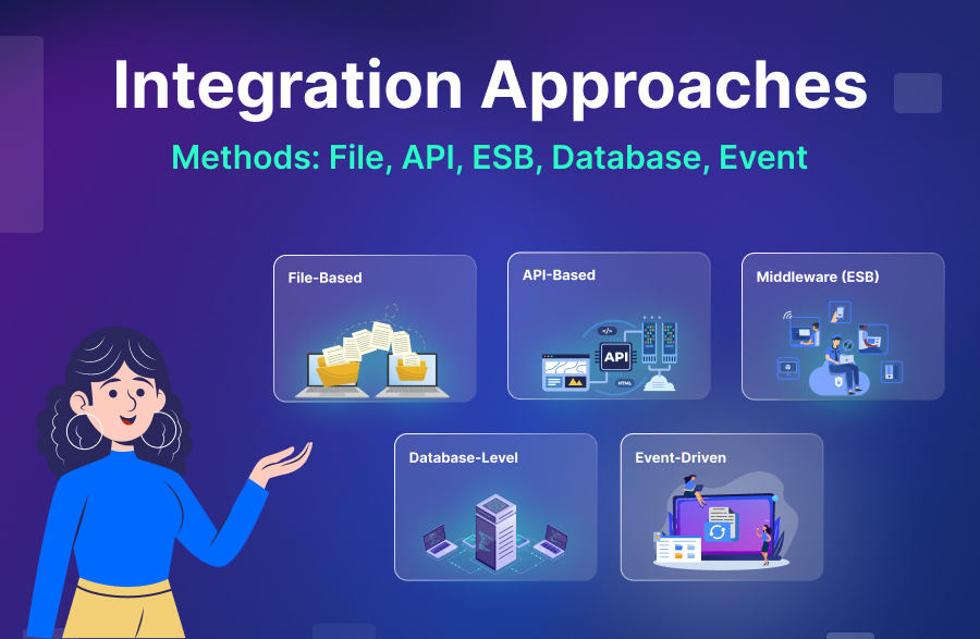 Types of Application Integration Approaches