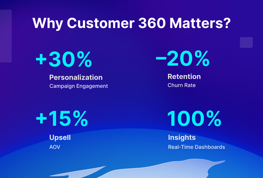 Why Customer 360 Matters