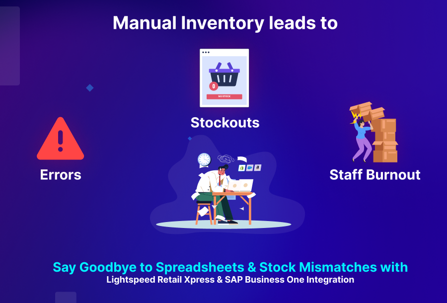 Why manual consolidations lead to delays and errors