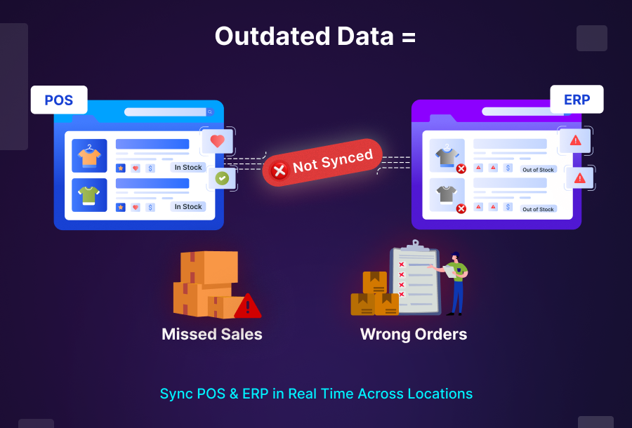 inconsistent stock levels affect order fulfillment