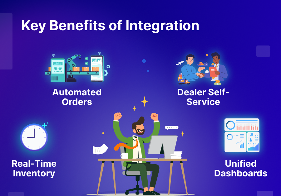 key benefits of Salesforce ERP integration