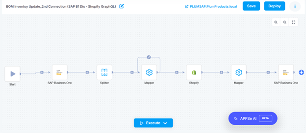APPSeCONNECT ProcessFlow Designer