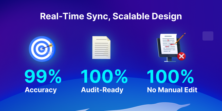 APPSeCONNECT's performance