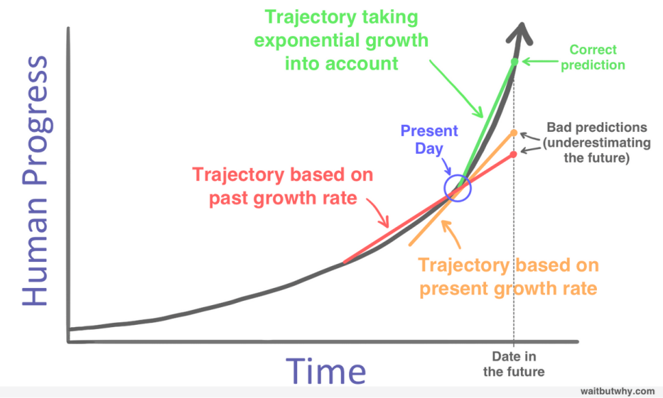 Business Integration Strategy