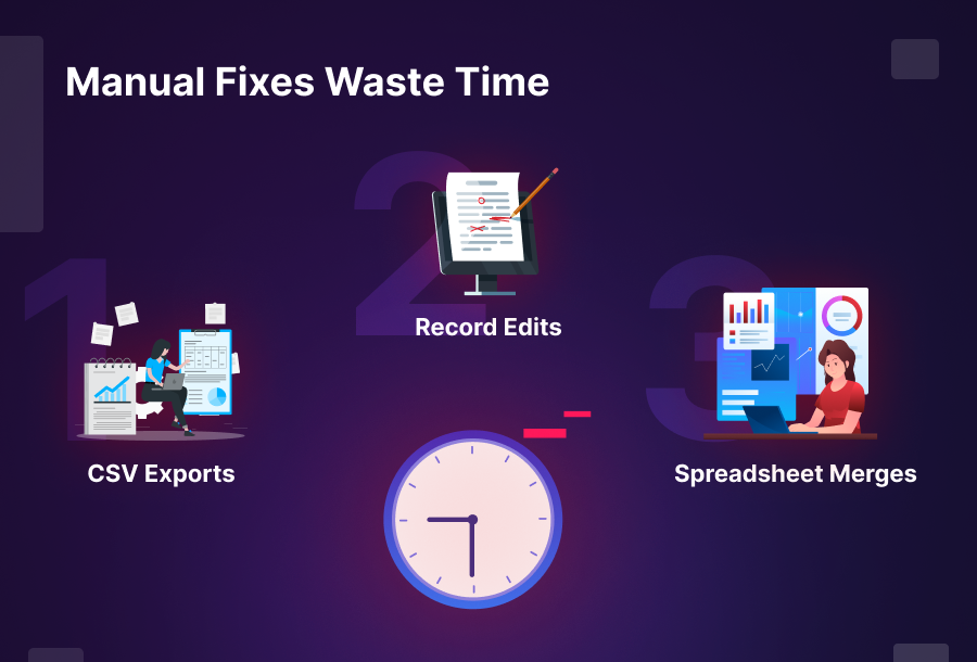 Manual Fixes Waste Time