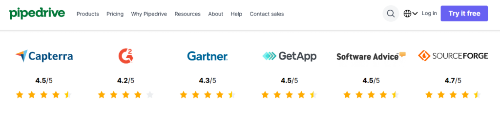 Pipedrive Integrations Guide