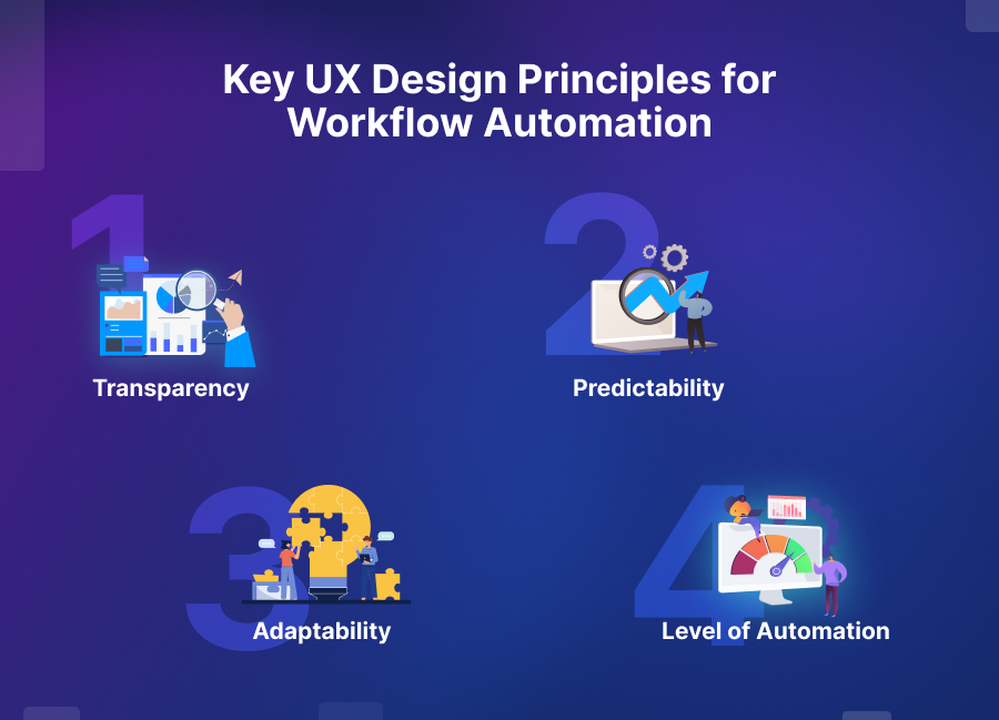 Key principles of user experience-based workflow designs
