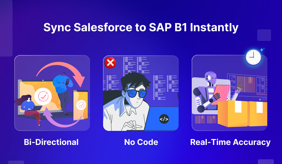 Real-Time Salesforce–SAP Business One Integration