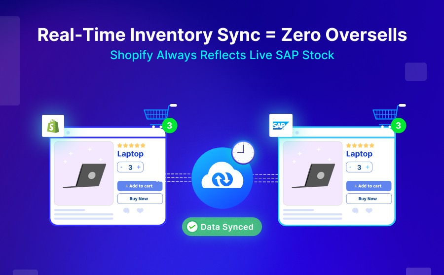 Real-time Inventory Sync 