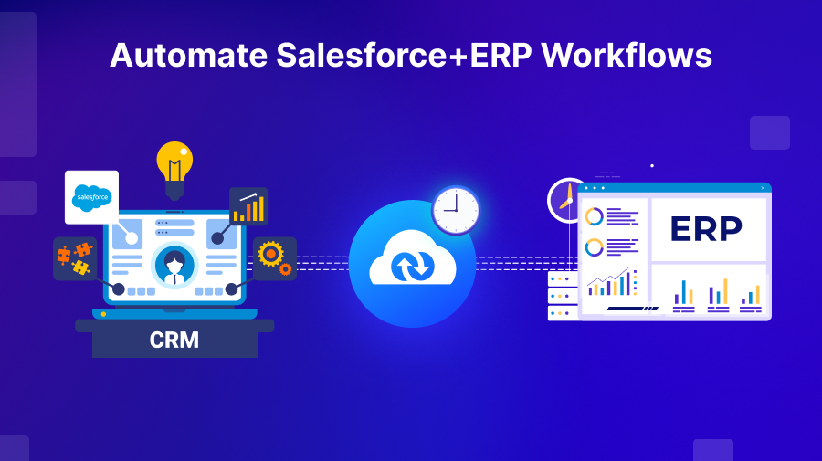 Schematic representation of Salesforce+ERP workflow automation