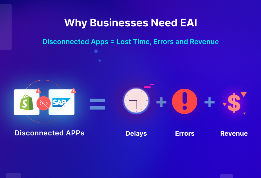 The Need for Enterprise Application Integration