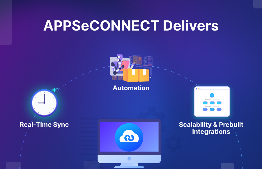 How APPSeCONNECT Reduces Integration Costs​