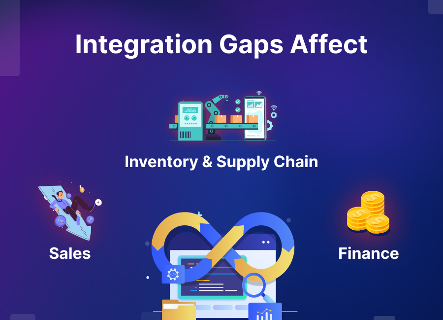 How Poor Integration Hurts Your Bottom Line​