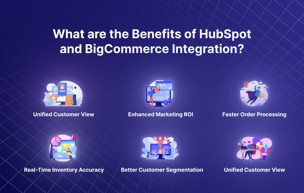 What are the benefits of HubSpot and BigCommerce Integration