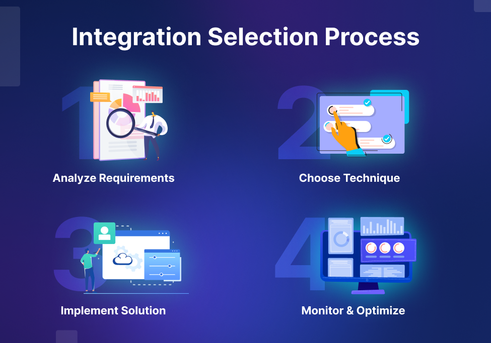 The step-by-step process of implementing software integration in your environment