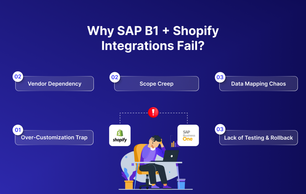 Image of why sap b1 + shopify integration fail