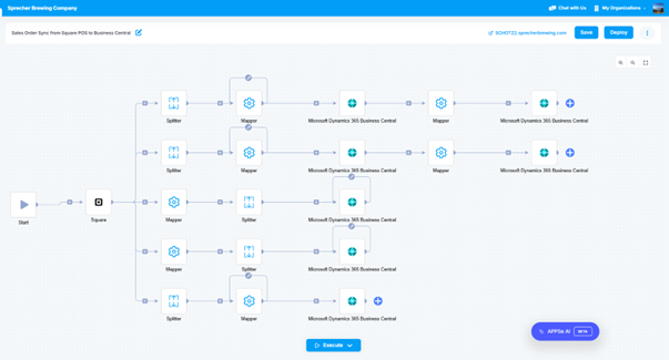 workflow 3