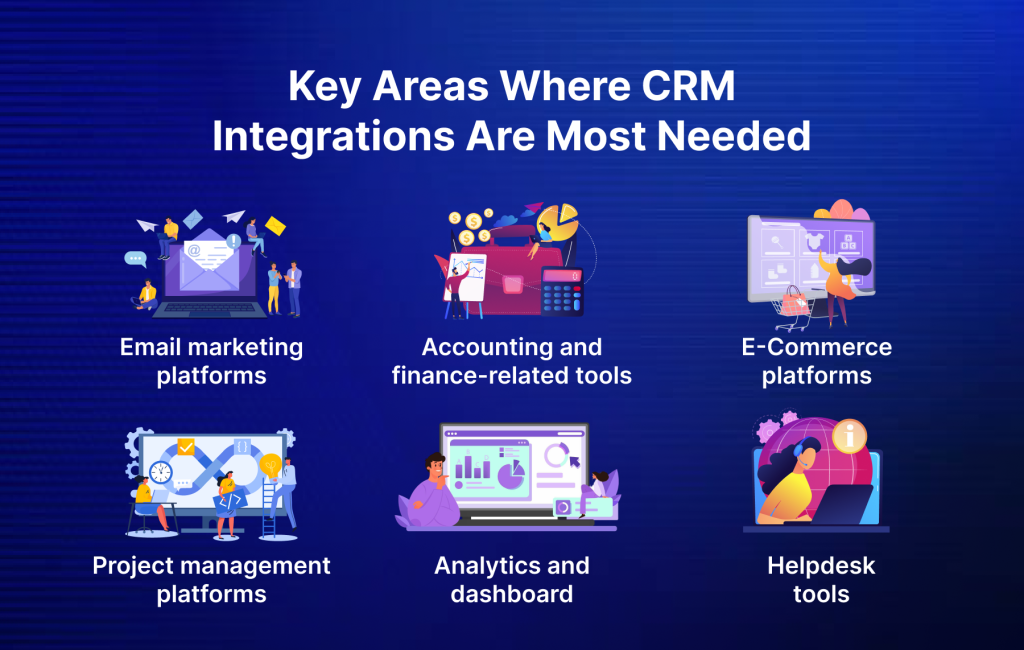 key areas where crm integrations are most needed