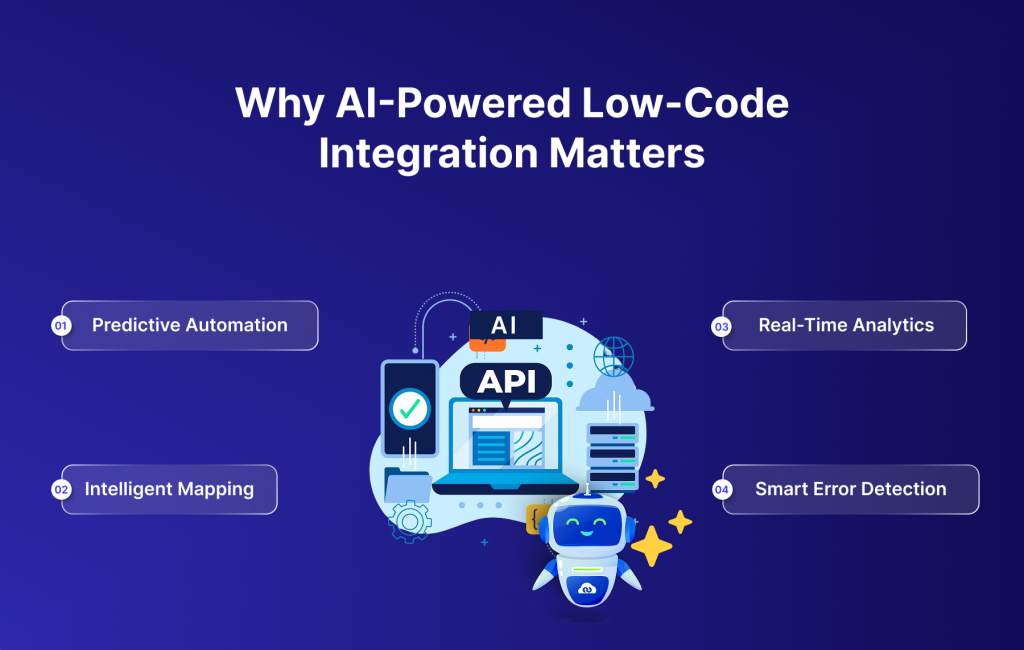 Why AI-Powered Low-Code Integration Matters