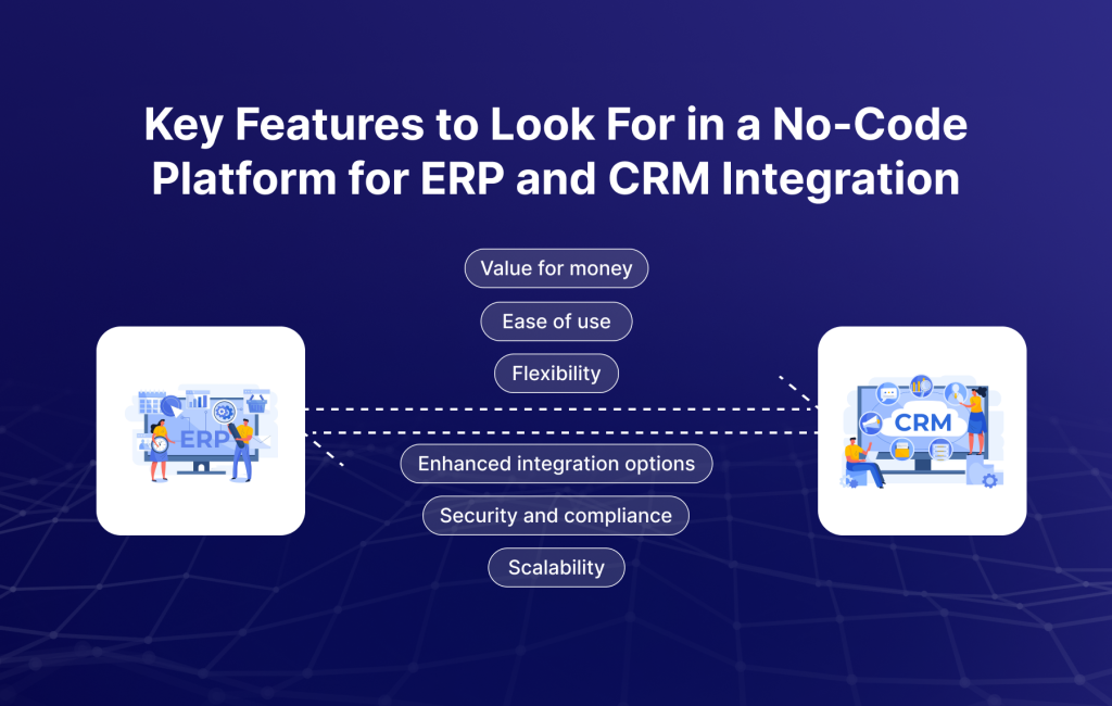 Key Features to Look For in a No-Code Platform for ERP and CRM Integration