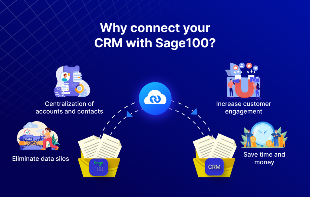 Why connect your CRM with Sage100?