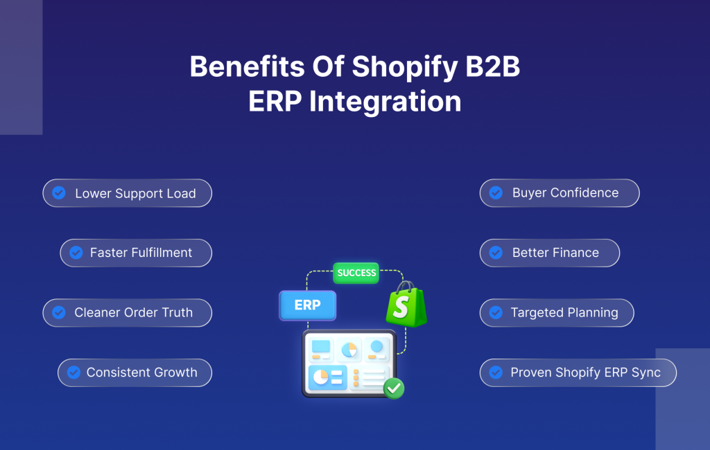 IMAGE OF Benefits Of Shopify B2B ERP Integration