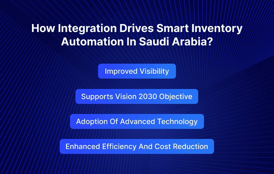 How Integration Drives Smart Inventory Automation in Saudi Arabia?​