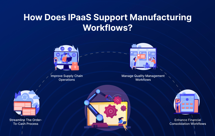 Image of How does iPaaS Support Manufacturing Workflows_ (1)