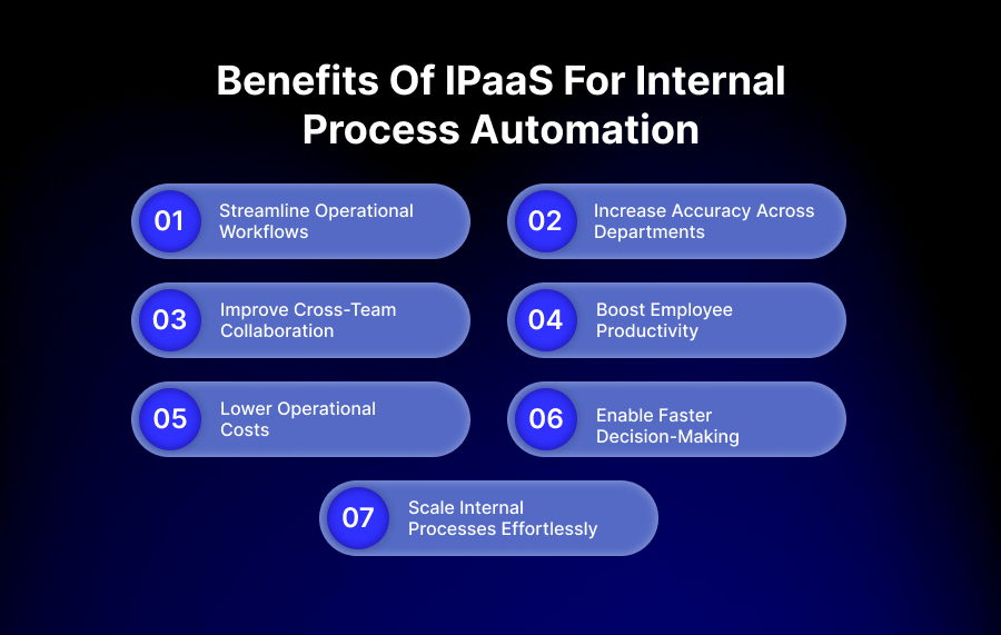 Benefits of iPaaS for Internal Process Automation