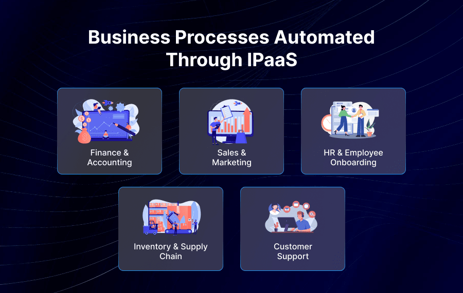 Business Processes Automated Through iPaaS