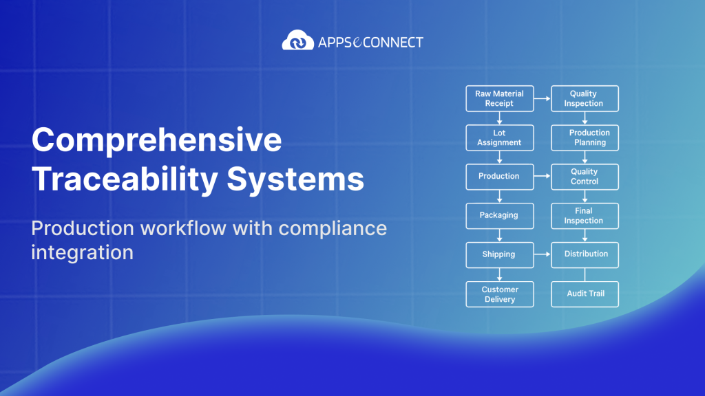 Here’s How an ERP Orchestrates a Complete Traceability System