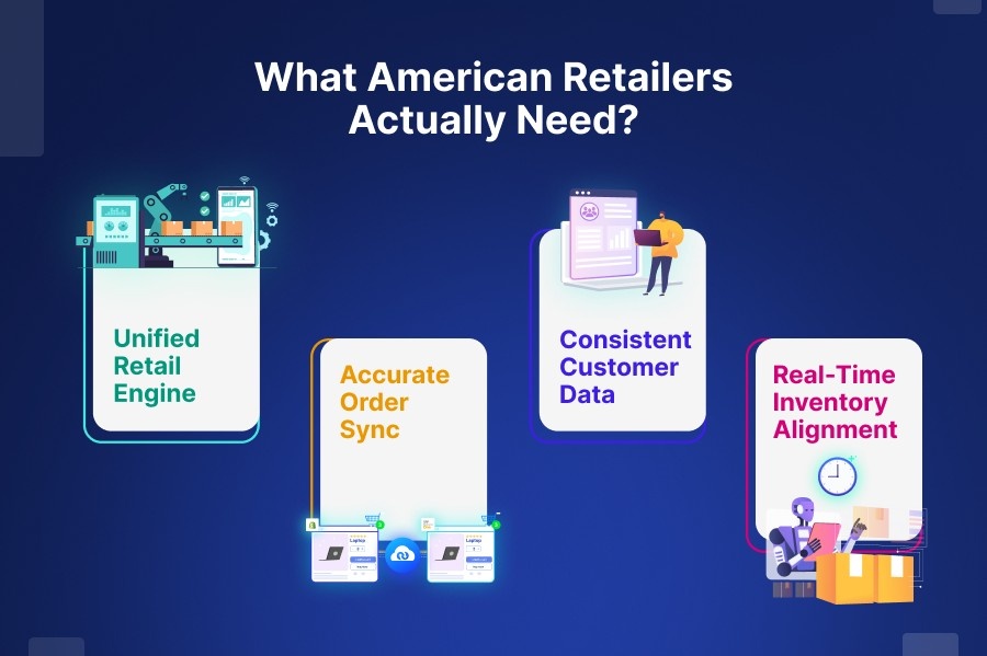 What American Retailers Actually Need: A Fully Automated WooCommerce and SAP Workflow​